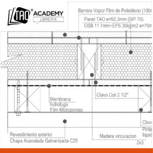Detalle constructivo - Uniones y juntas, horizontal - Panel Yuxtapuesto