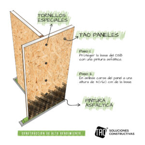 Detalles constructivos – Armado de muro - Dibujo