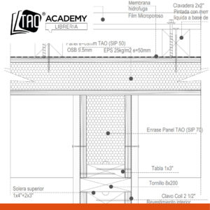 Detalles constructivos – Uniones y juntas verticales – Panel interior con techo