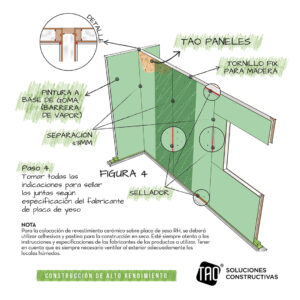Detalles constructivos – Emplacado placa de yeso húmedas 4 – Dibujo