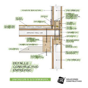 Detalles constructivos – Entrepiso – Dibujo