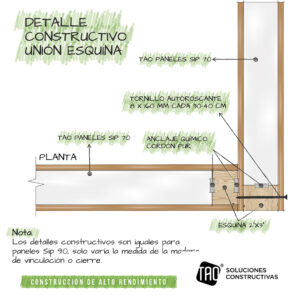 Detalles constructivos – Unión esquina – Dibujo
