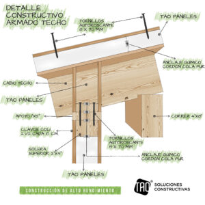 Detalles constructivos – Armado de techo – Dibujo