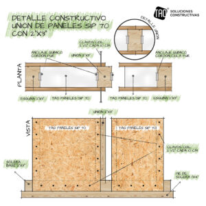 Detalles constructivos – Unión panel, "2x3" – Dibujo