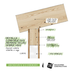 Detalles constructivos – Armado de techo sobre viga – Dibujo