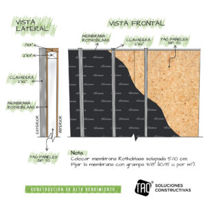 Detalles constructivos – Armado de muro Membrana – Dibujo
