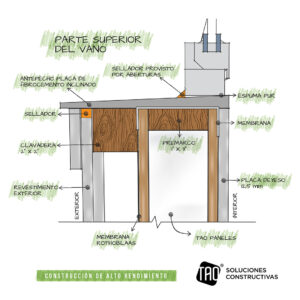 Detalles constructivos – Vano superior – Dibujo