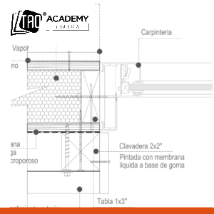 Detalles constructivos – Uniones y juntas – Panel y carpintería
