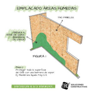 Detalles constructivos – Emplacado áreas húmedas – Dibujo