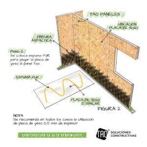 Detalles constructivos – Emplacado placa de yeso 1 – Dibujo