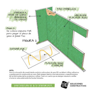 Detalles constructivos – Emplacado placa de yeso húmedas 1 – Dibujo