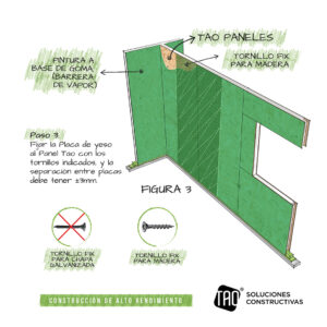 Detalles constructivos – Emplacado placa de yeso húmedas 3 – Dibujo